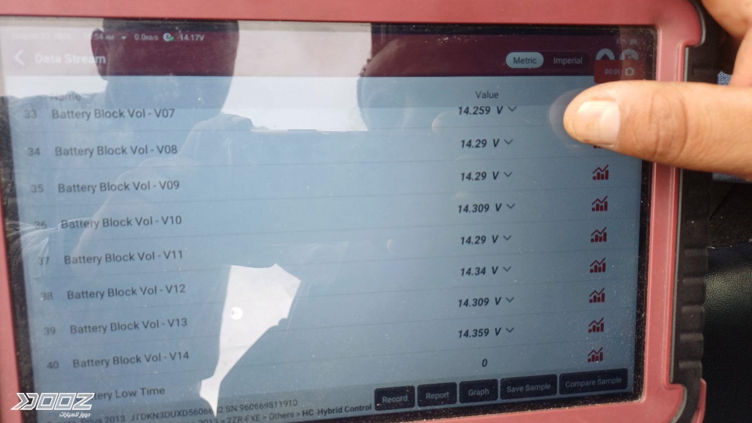 Toyota Prius 2013 for sale in Amman